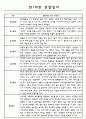 만1세 반 관찰일지와 발달평가 1년치 14명 (일상생활,놀이활동 관찰일지) 13페이지