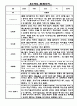 관찰일지 만3세 1학기 3월~8월 5명 1페이지