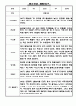 관찰일지 만3세 1학기 3월~8월 5명 4페이지