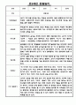 관찰일지 만3세 1학기 3월~8월 5명 5페이지