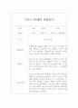 1년치 7세 (만5세) 관찰일지 +총평  평가인증 유아 아동관찰일지 16페이지