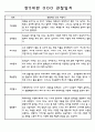 만5세 20명 관찰일지와 발달평가 (1년분량 관찰일지) 10페이지