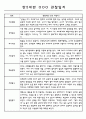 만5세 20명 관찰일지와 발달평가 (1년분량 관찰일지) 15페이지