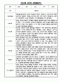 만4세 1학기 관찰일지 5명 (발달평가 포함 및 6개영역 관찰일지) 3페이지