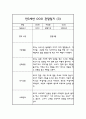 관찰일지 만3세 발달평가 포함 14명 28Page 5페이지