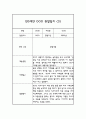 관찰일지 만3세 발달평가 포함 14명 28Page 6페이지