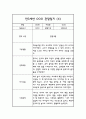 관찰일지 만3세 발달평가 포함 14명 28Page 7페이지