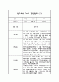 관찰일지 만3세 발달평가 포함 14명 28Page 9페이지