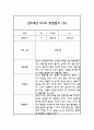 관찰일지 만3세 발달평가 포함 14명 28Page 12페이지