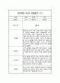 관찰일지 만3세 발달평가 포함 14명 28Page 13페이지