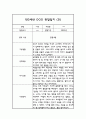 관찰일지 만3세 발달평가 포함 14명 28Page 17페이지