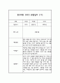 관찰일지 만3세 발달평가 포함 14명 28Page 22페이지