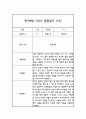 관찰일지 만3세 발달평가 포함 14명 28Page 24페이지