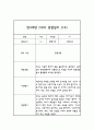 관찰일지 만3세 발달평가 포함 14명 28Page 28페이지