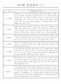 어린이집 만4세 관찰일지 (3월~2월) 13명 1페이지