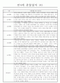 어린이집 만4세 관찰일지 (3월~2월) 13명 4페이지