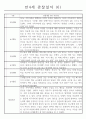 어린이집 만4세 관찰일지 (3월~2월) 13명 6페이지
