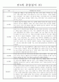 어린이집 만4세 관찰일지 (3월~2월) 13명 8페이지