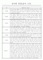 어린이집 만4세 관찰일지 (3월~2월) 13명 10페이지