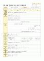 만5세 6월 1주-4주 주간보육일지 7페이지