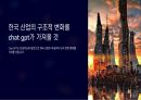 chat GPT로 인한 각 산업별 변화 및 부정적 영향 1페이지