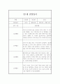 평가제 통과 어린이집 만1세 1학기 관찰일지와 총평 1페이지