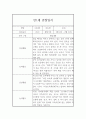 평가제 통과 어린이집 만1세 1학기 관찰일지와 총평 3페이지