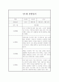 평가제 통과 어린이집 만1세 1학기 관찰일지와 총평 5페이지