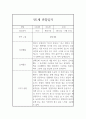 평가제 통과 어린이집 만1세 1학기 관찰일지와 총평 6페이지