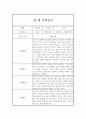 평가제 통과 어린이집 만1세 1학기 관찰일지와 총평 7페이지