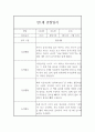평가제 통과 어린이집 만1세 1학기 관찰일지와 총평 9페이지