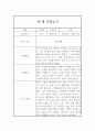 평가제 통과 어린이집 만1세 1학기 관찰일지와 총평 10페이지