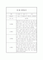 평가제 통과 어린이집 만1세 2학기 관찰일지와 총평 1페이지
