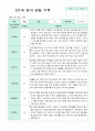 관찰일지 만1세 1학기 영아 관찰 기록 10명 1페이지