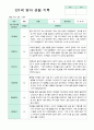 관찰일지 만1세 1학기 영아 관찰 기록 10명 2페이지