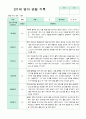 관찰일지 만1세 1학기 영아 관찰 기록 10명 5페이지