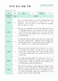 관찰일지 만1세 1학기 영아 관찰 기록 10명 6페이지