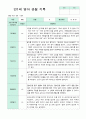 관찰일지 만1세 1학기 영아 관찰 기록 10명 7페이지