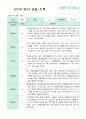 관찰일지 만1세 1학기 영아 관찰 기록 10명 8페이지