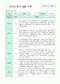 관찰일지 만1세 1학기 영아 관찰 기록 10명 9페이지