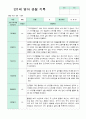 관찰일지 만1세 1학기 영아 관찰 기록 10명 10페이지