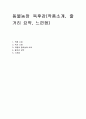 동물농장 독후감(작품소개, 줄거리 요약, 느낀점) 1페이지