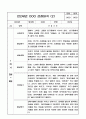 만 2세 1학기 관찰일지와 발달평가 10명 20Page 4페이지