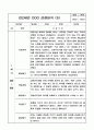 만 2세 1학기 관찰일지와 발달평가 10명 20Page 10페이지