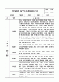 만 2세 1학기 관찰일지와 발달평가 10명 20Page 11페이지