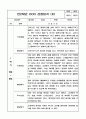 만 2세 1학기 관찰일지와 발달평가 10명 20Page 15페이지
