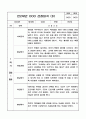 만 2세 1학기 관찰일지와 발달평가 10명 20Page 16페이지
