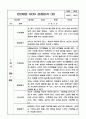 만 2세 1학기 관찰일지와 발달평가 10명 20Page 17페이지