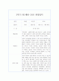 1년 만1세 관찰일지 10명 20페이지 분량 관찰일지와 발달평가 16페이지