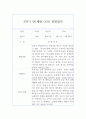 1년 만1세 관찰일지 10명 20페이지 분량 관찰일지와 발달평가 18페이지